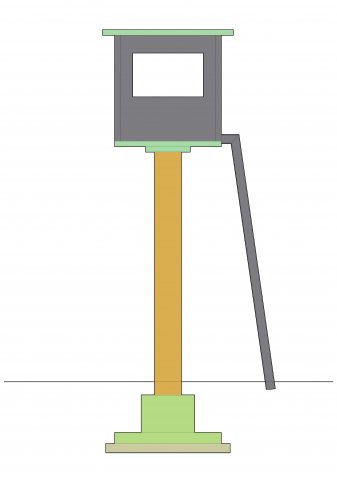 Security Solution